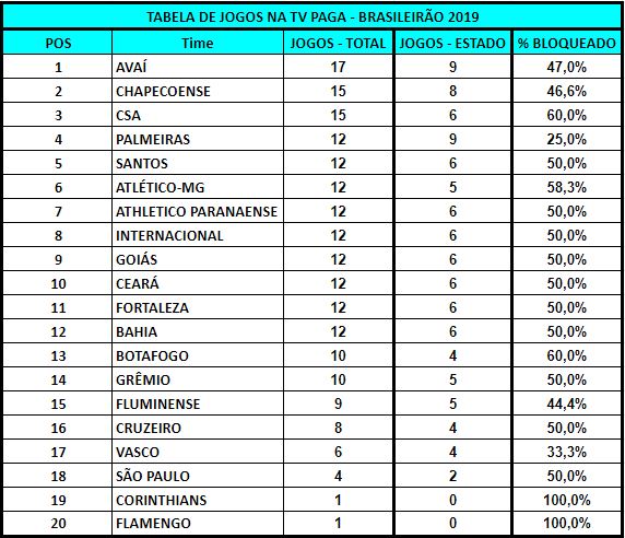 Brasileirão 2019 - TV paga