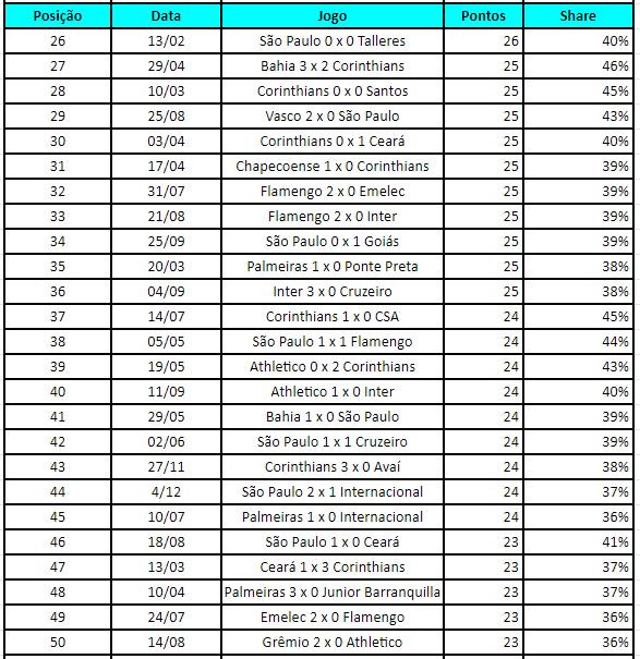 ranking sp 2019