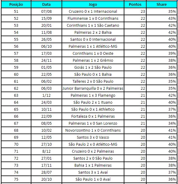 ranking sp 2019