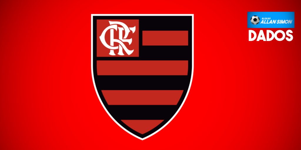 Flamengo foi disparado o time de maior audiência na Globo RJ em 2019